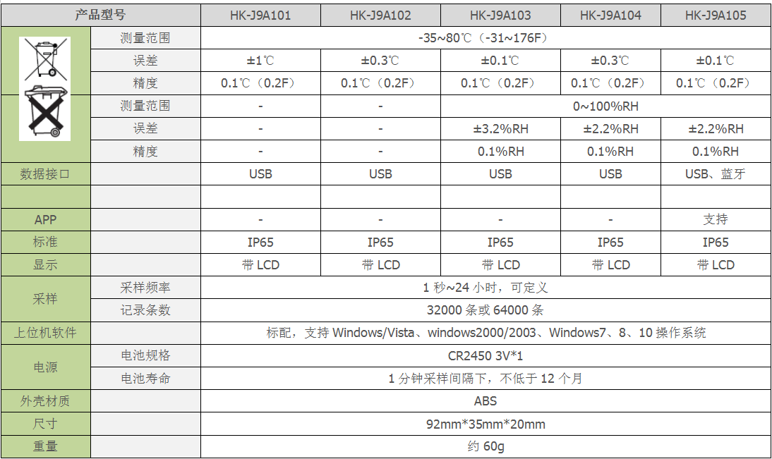 產(chǎn)品參數(shù)表