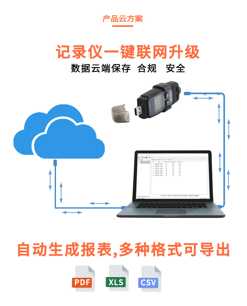 恒歌疫苗溫濕度記錄表